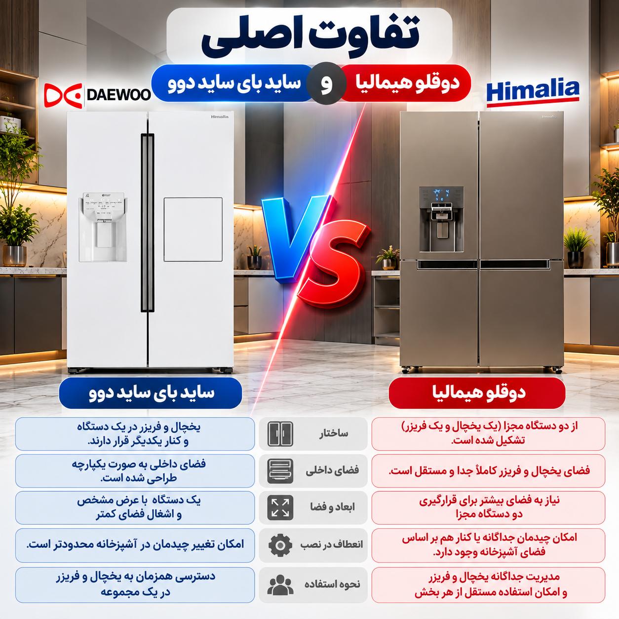 تفاوت یخچال فریزر ساید بای ساید دوو با دوقلو هیمالیا